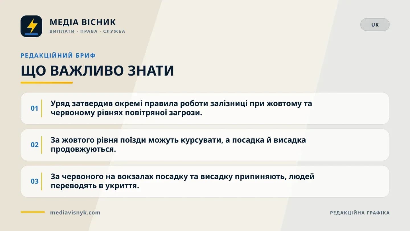 Фірмова картка з ключовими фактами. Матеріал ««Червона» загроза на вокзалі: коли зупинять посадку і що буде з поїздом»