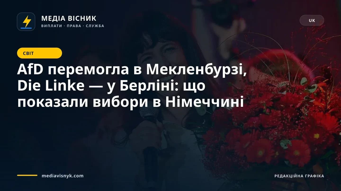 Зображення до матеріалу «AfD перемогла в Мекленбурзі, Die Linke — у Берліні: що показали вибори в Німеччині»