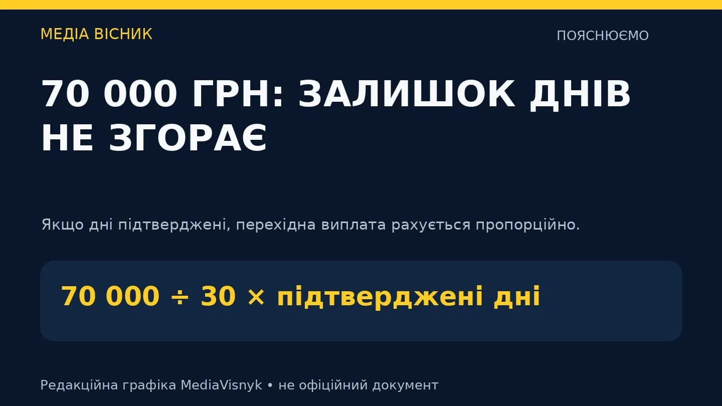 70 000 грн: не набрали полные 30 дней — что будет с «остатком»?